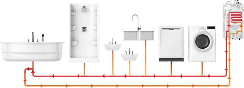 navien npe 240-a2 recirculation flow chart