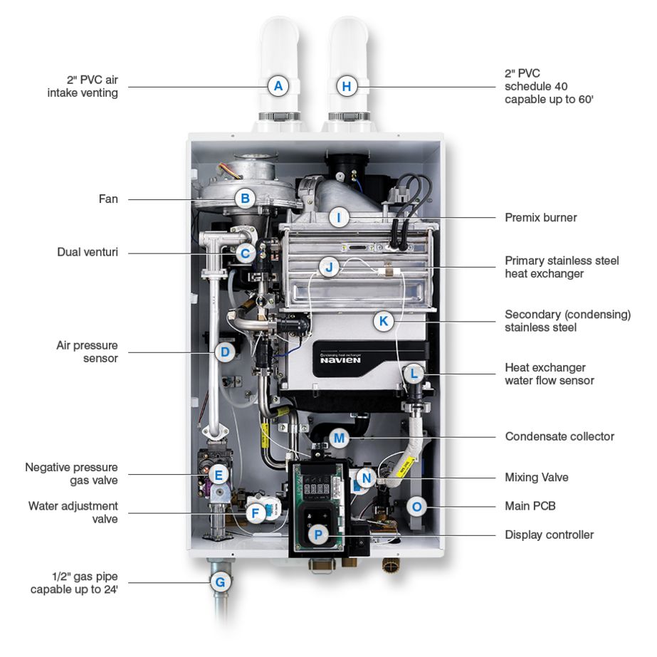 Navien NPE-240S2-NG - 199,000 BTU Standard Condensing Premium Tankless Water Heater