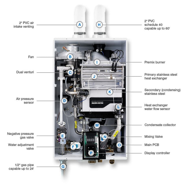NPE-210A2 - 180,000 BTU Advanced Condensing Gas Tankless Water Heater
