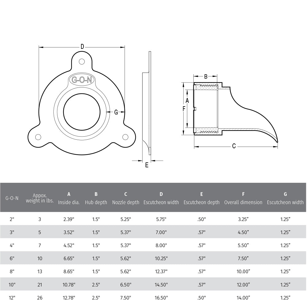 Rectorseal Dura G-O-N 4" Glue On Nozzle & Escutcheon