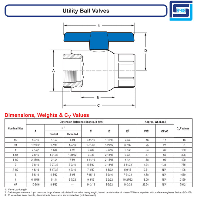 Spears 2622-030 - 3" PVC Utility Ball Valve w/O-Ring, Scheduled 80, Socket