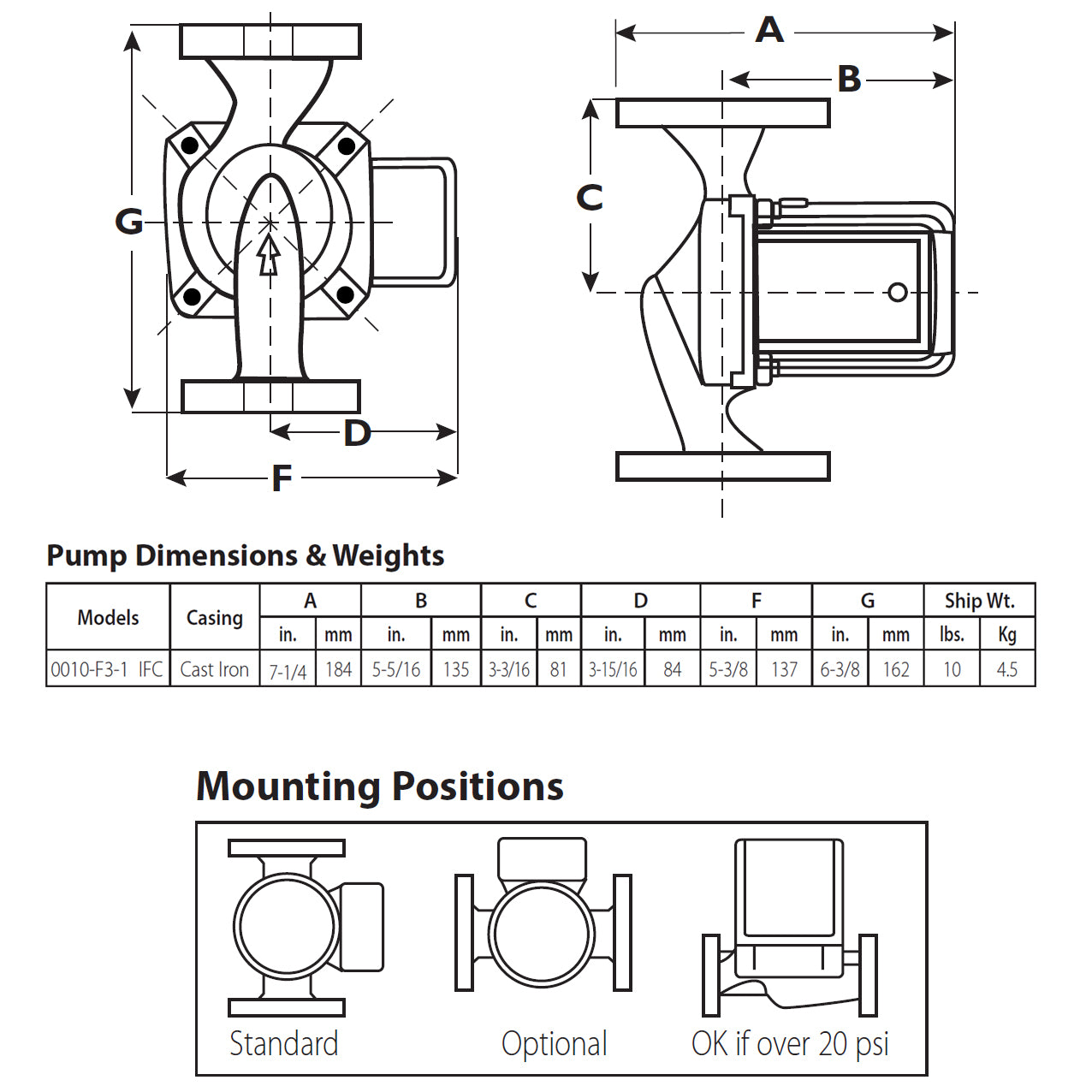 Taco 0010-F3-1IFC - Cartridge Circulator - Cast Iron, Flanged, Integral Flow Check, 1/8 HP