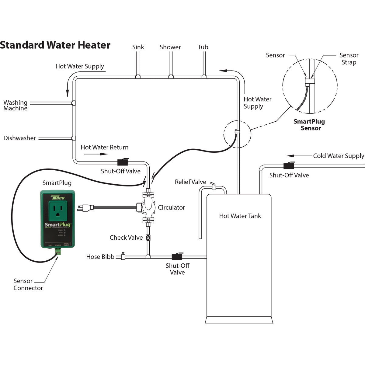 SP115-1 - Taco SP115-1 - Taco SmartPlug Instant Hot Water Control SP115-1 - Taco SP115-1 - Taco SmartPlug Instant Hot Water Control