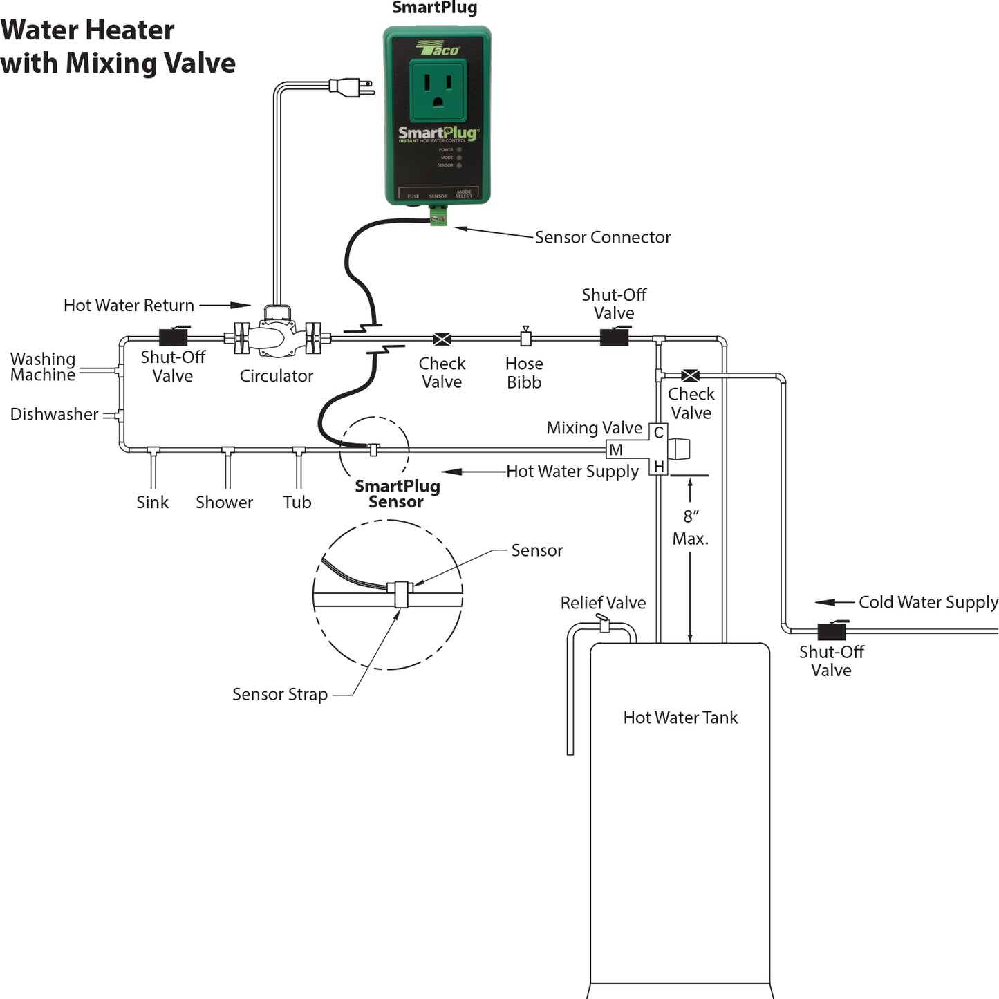 SP115-1 - SmartPlug Instant Hot Water Control