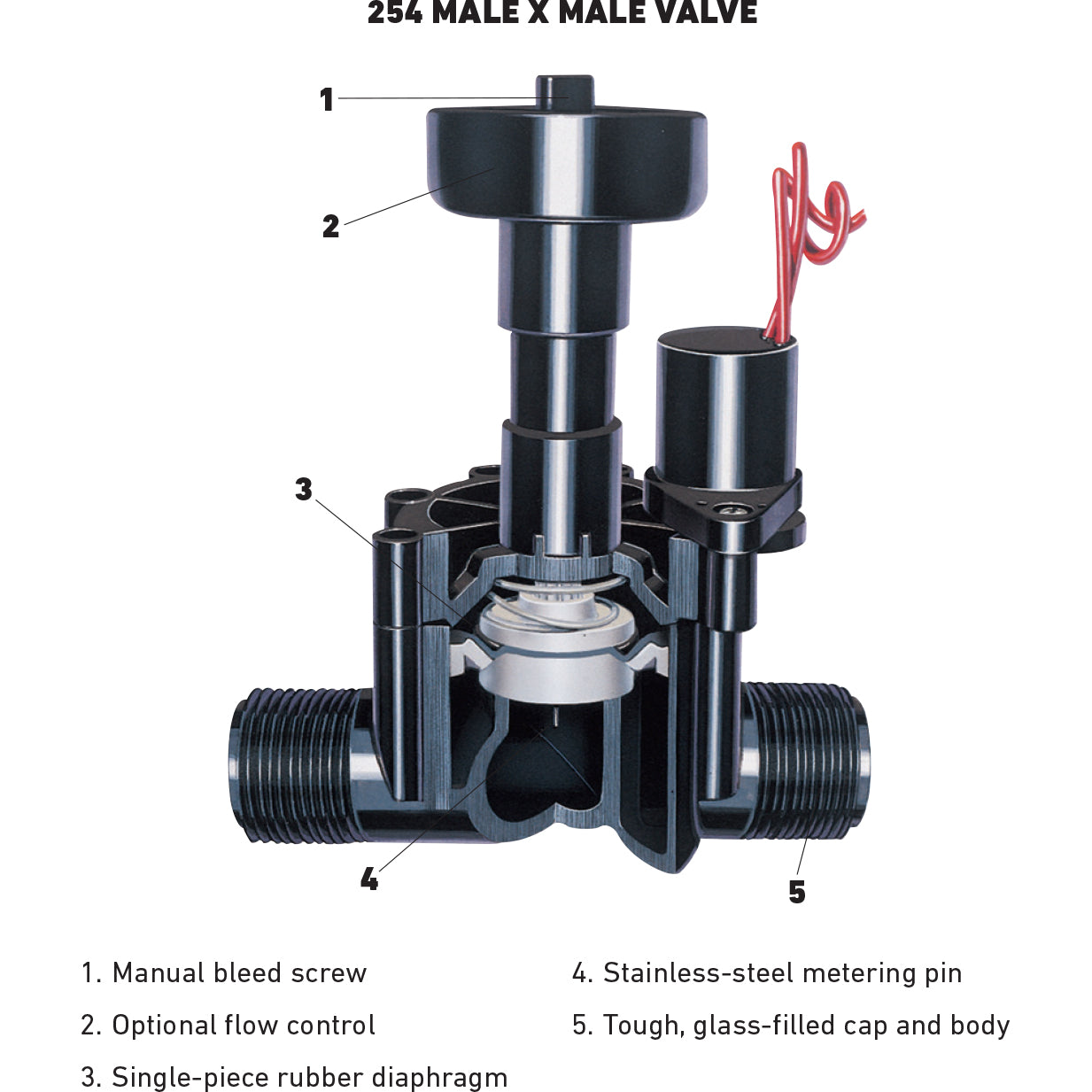 254-06-04 - 1" Male Threaded In-Line Irrigation Valve with Flow Control - 254 Series
