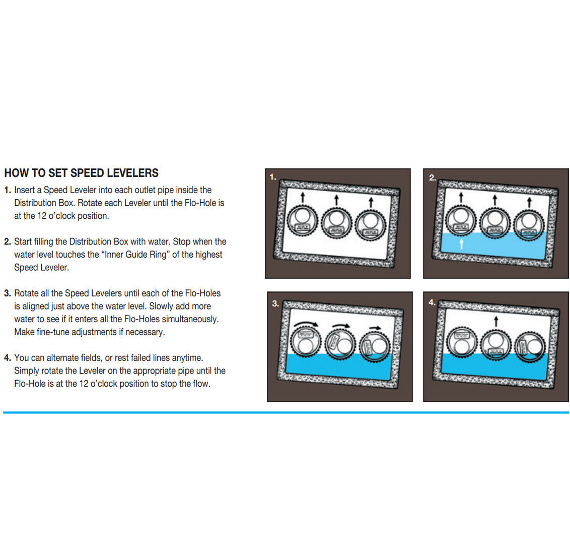 Tuf-Tite SL-4 - Speed Leveler